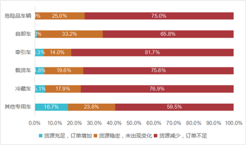 公路货运物流行业调研报告公路货运物流行业调研报告范文