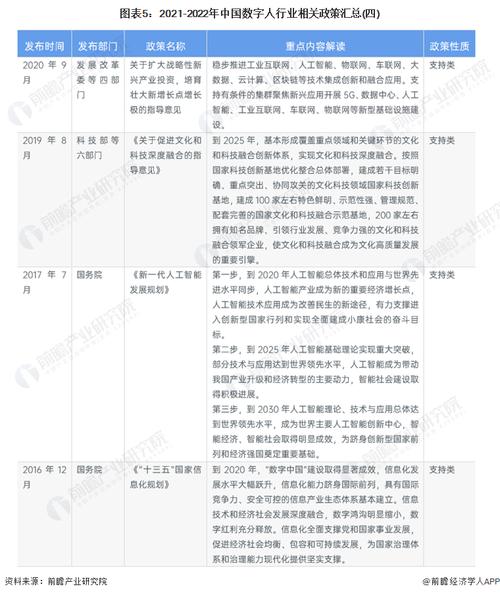 各省网络货运平台优惠政策各省网络货运平台优惠政策有哪些