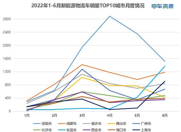 运城到天津的货运价格运城到天津的货运价格表