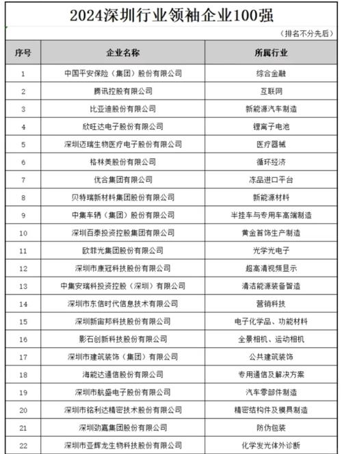 龙岗区仓储货运品牌企业龙岗区仓储货运品牌企业名单