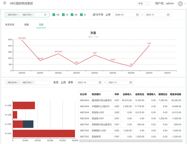 呼和浩特国际货运市场价呼和浩特国际货运市场价格表