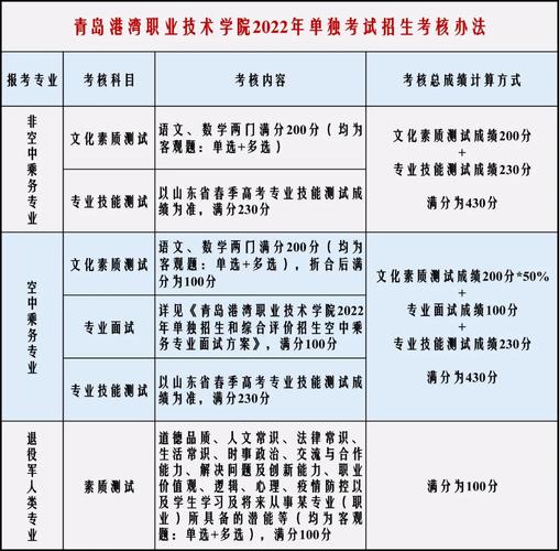 青岛货运货车换证流程青岛货运货车换证流程图
