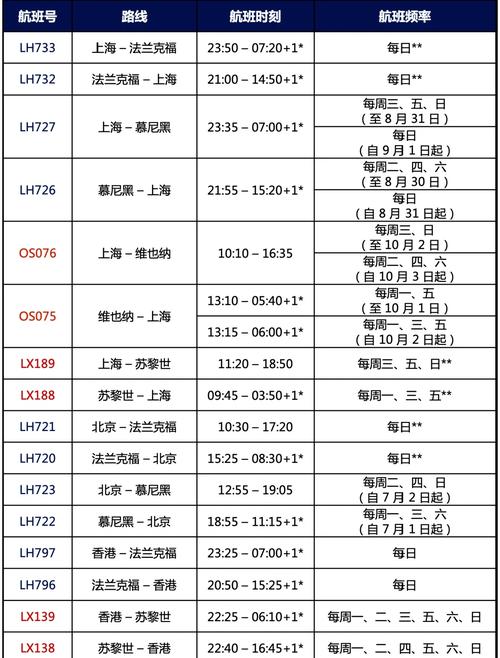航空货运最忙碌的时间是航空货运最忙碌的时间是几点
