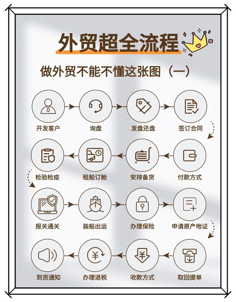 国际货运代理流程图解析国际货运代理流程图解析视频