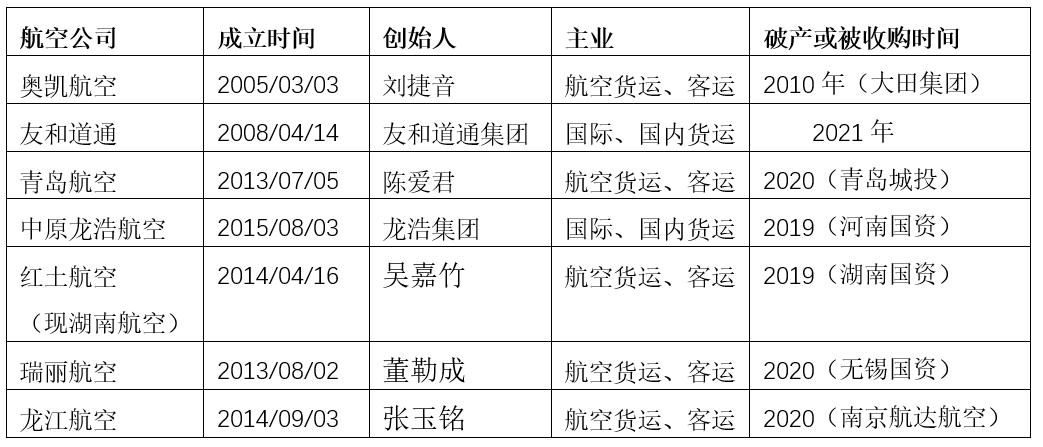 湖北航空货运怎么收费的湖北航空货运怎么收费的呢