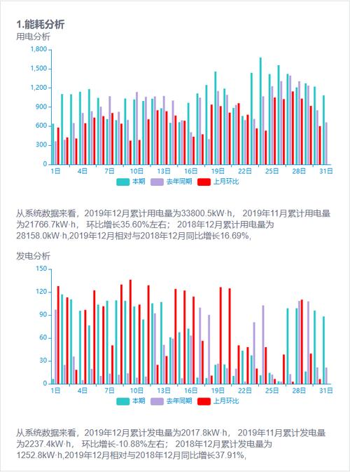 盐城能耗低的货运代理总结运输能耗
