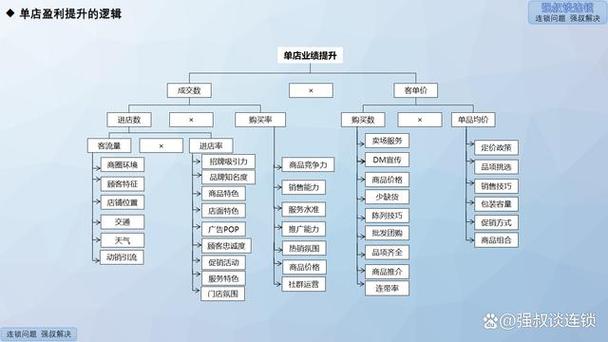 飞机货运和客运盈利模式飞机货运和客运盈利模式的区别