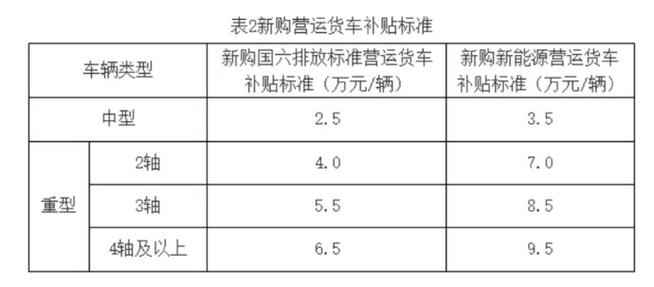 汽车货运补助汽车货运补助多少钱