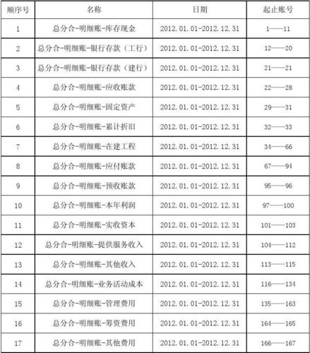 货运代理目录货运代理目录大全