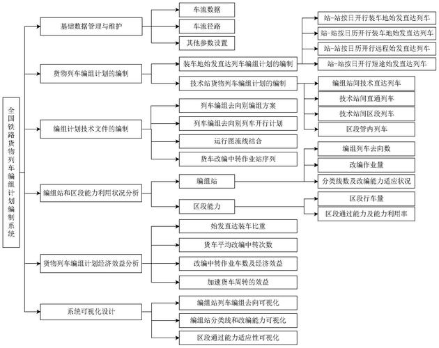 铁路货运格局铁路货运格局分析