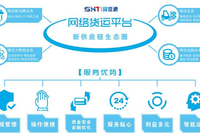 货运平台评价货运平台评价怎么写
