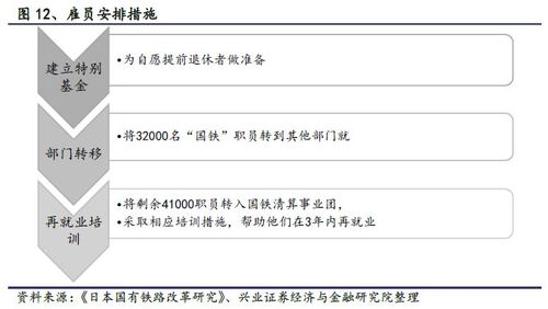 铁路货运清算铁路货运清算改革