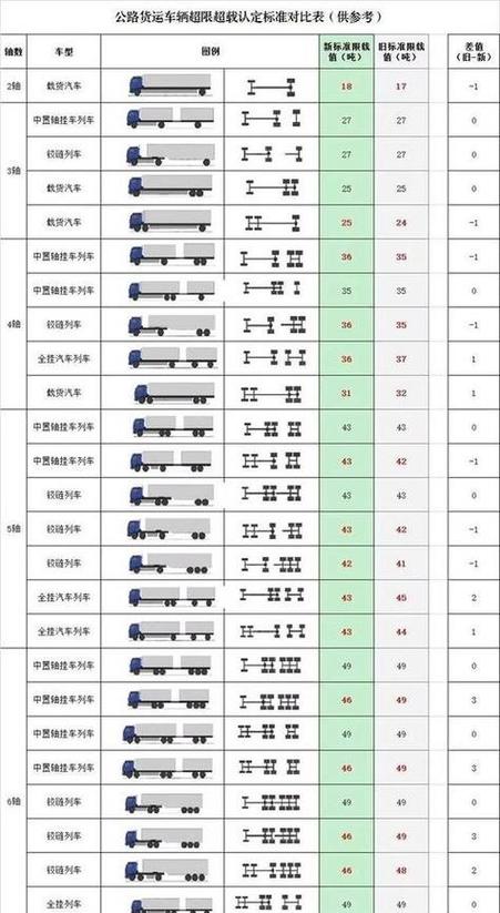 货运报价运费货运报价运费怎么算