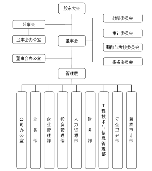 港口货运工资港口货运工资多少