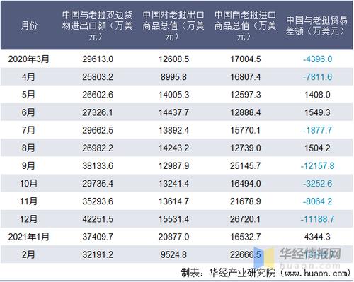 货运贸易收入货物贸易总额