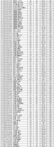 澳洲货运烟草澳洲货运烟草税多少