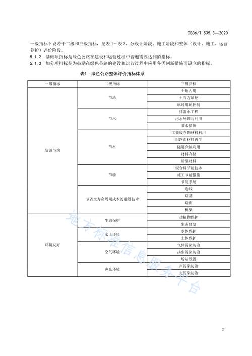 公路货运宽度公路货运宽度标准