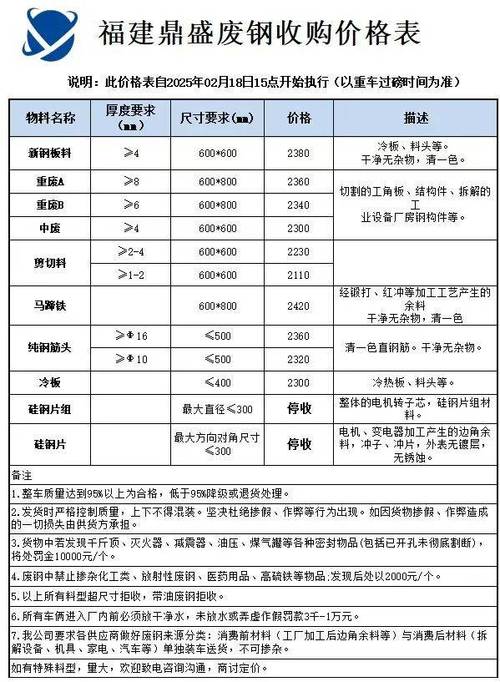 铁路货运废钢铁路货运废钢价格表