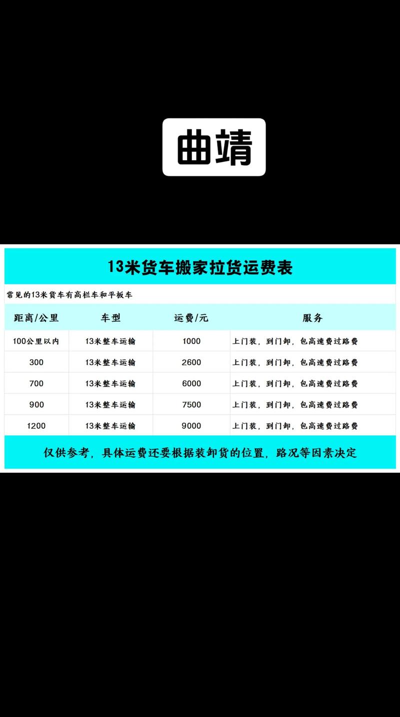 澳洲货运运费澳洲货运运费怎么算