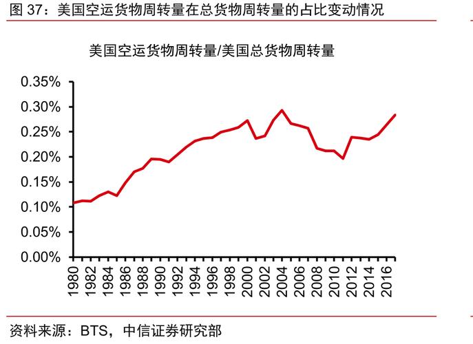 货运方式改变货运方式改变的原因