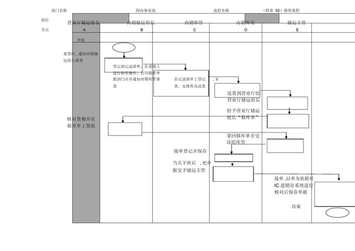 货运流程解析货运流程解析怎么写