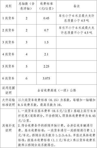 行李货运 收费行李货运 收费标准表