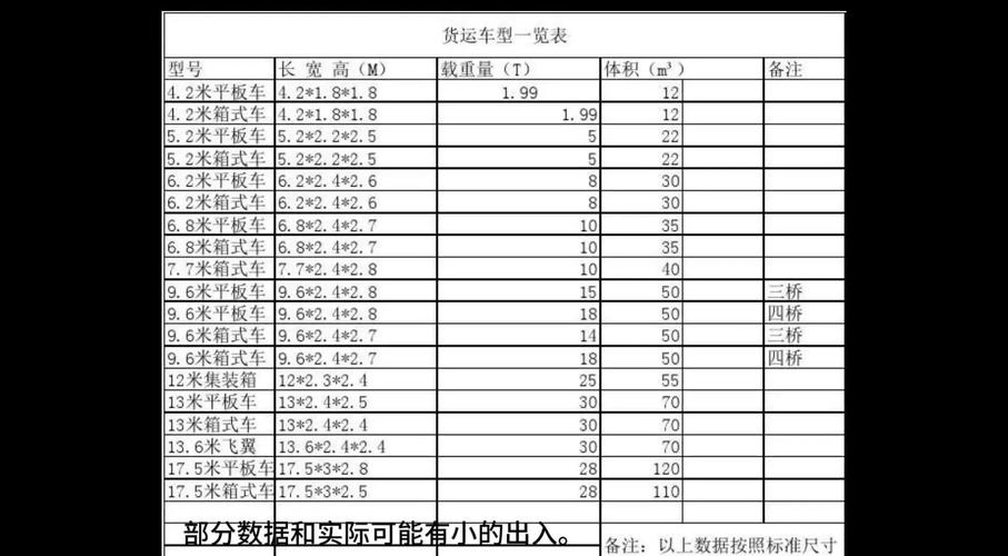 货运汽车要求货运汽车要求标准