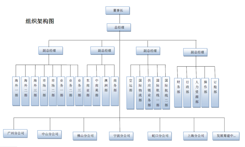 货运代理补贴货运代理补贴是