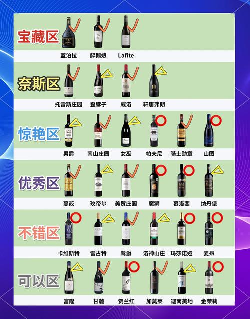 国际货运红酒国际货运红酒价格表