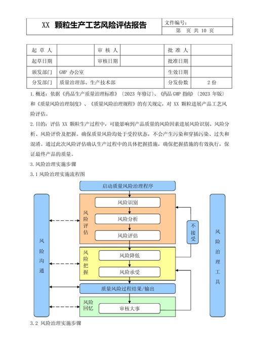 货运风险评估货运风险评估报告模板