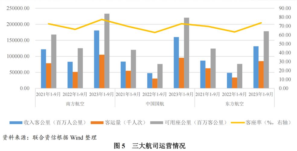 航空货运力航空货运运力