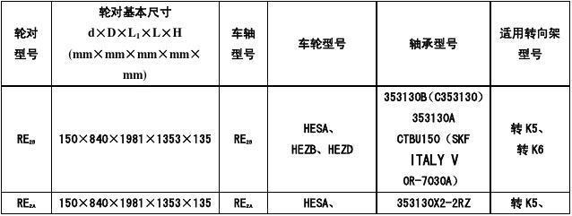 火车货运长途火车货运长途怎么收费