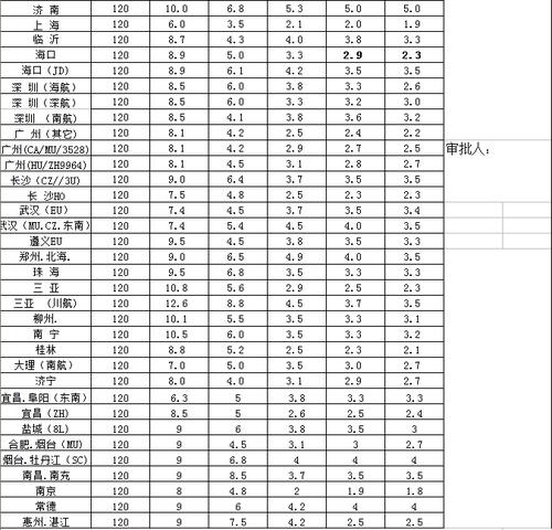 今天货运运价今天货运运价查询