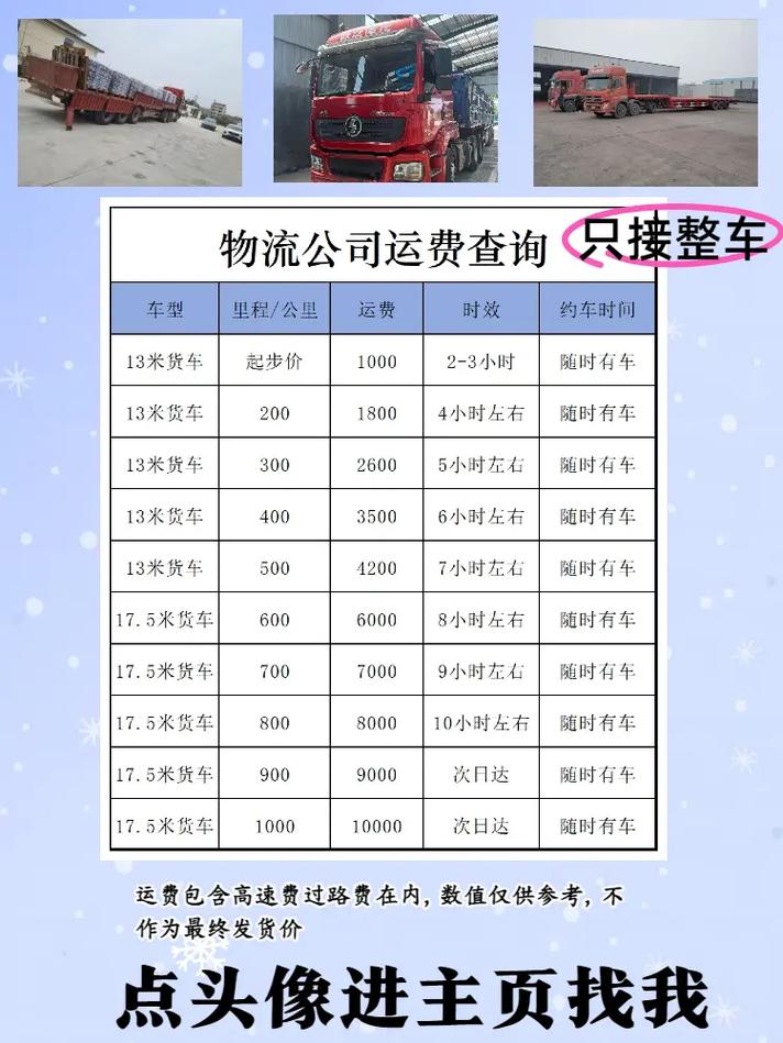 货运运费市场货运运费市场分析