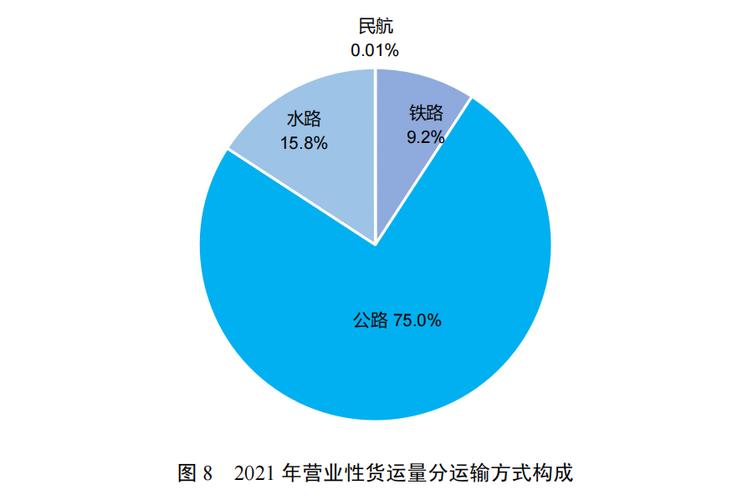 2012货运报告2021年货运市场运输调查