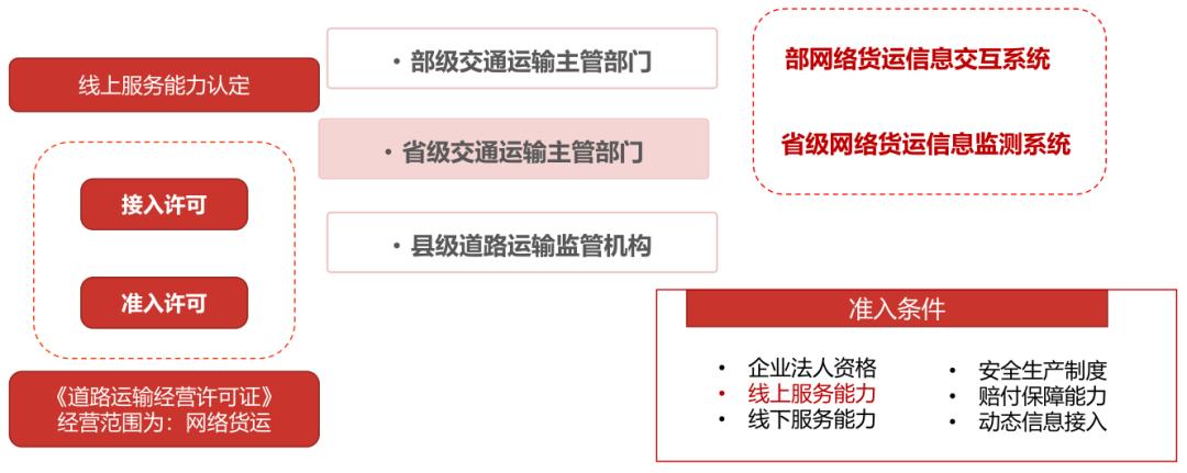 货运企业转型货运企业转型成功案例