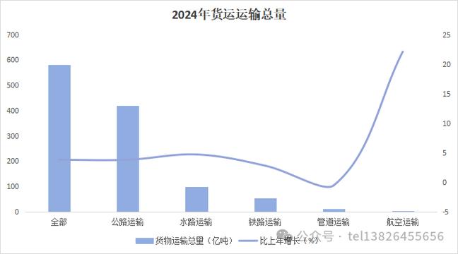 货运其他收入货运其他收入包括哪些