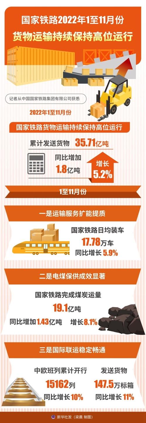 化肥货运涨价化肥货运涨价原因