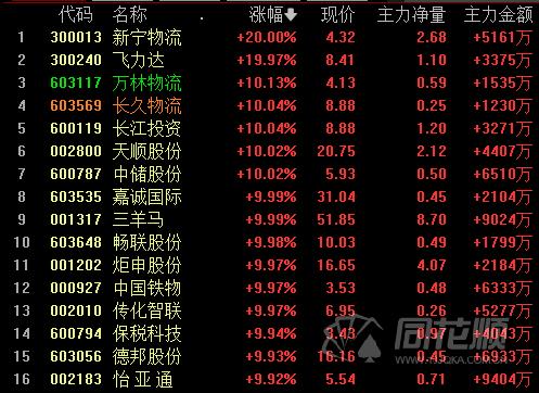 货运物流现价货运物流现价计算公式