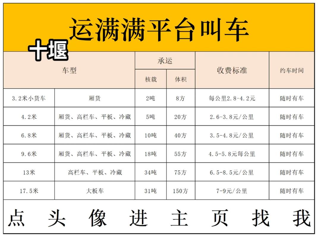 满满货运电话满满货运平台