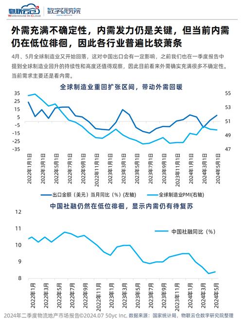 区域货运需求区域货运需求分析