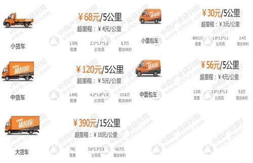 同城货运北京同城货运北京多少钱