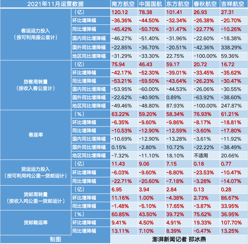 淡季的货运货运淡季是几月