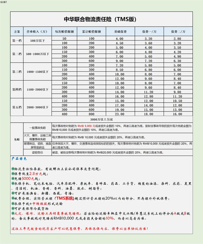 货运险资料货运险投保资料