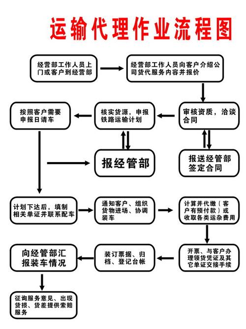 货运代理弊端货运代理弊端有哪些