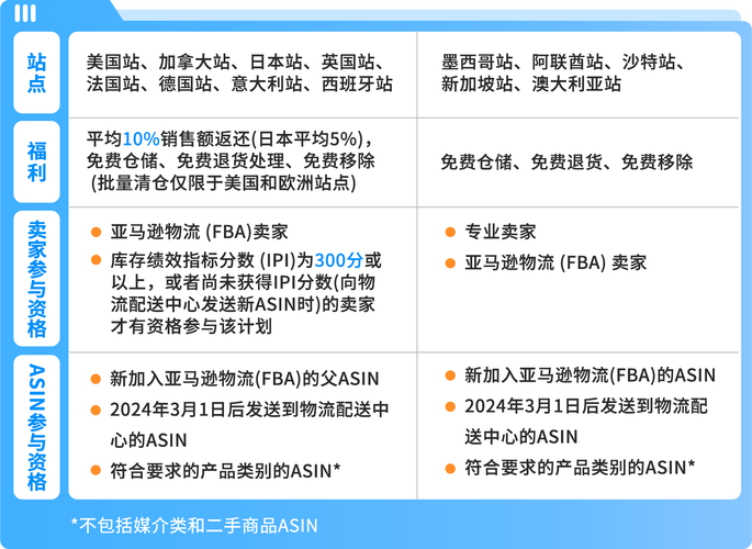 货运物流旺季货运物流旺季是几月份
