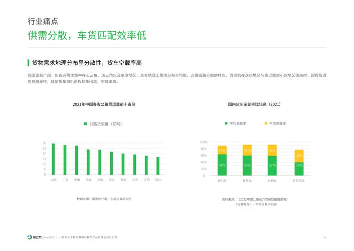 货运年度分析货运年度分析报告