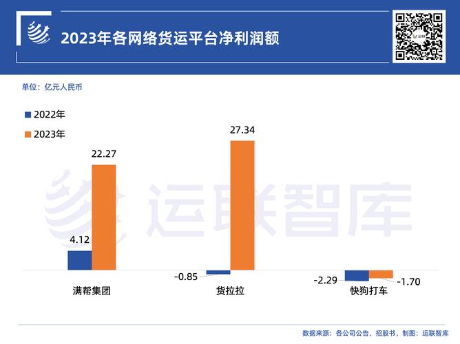 货运赚钱方法货运赚钱方法有哪些
