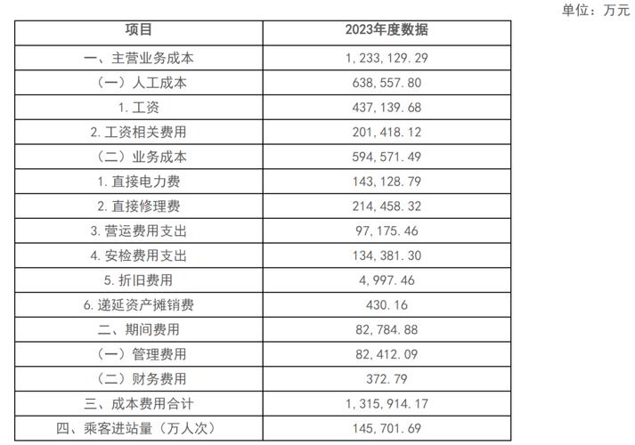 货运运营成本货运运营成本包括哪些