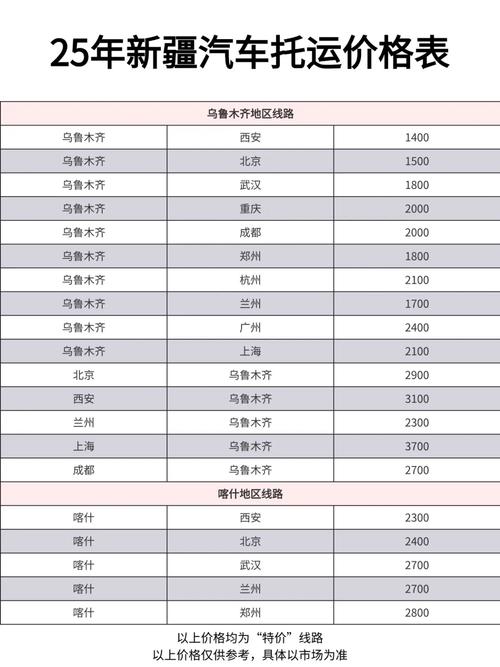 货运新疆运费货运新疆运费多少